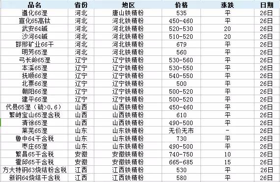 铁精粉最新价格动态解析